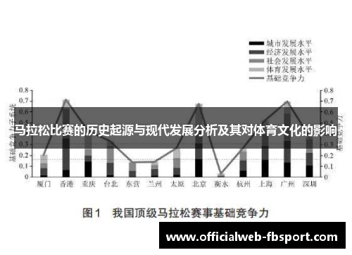 马拉松比赛的历史起源与现代发展分析及其对体育文化的影响